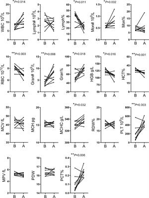 Transcriptome Characterization of Short Distance Transport Stress in Beef Cattle Blood